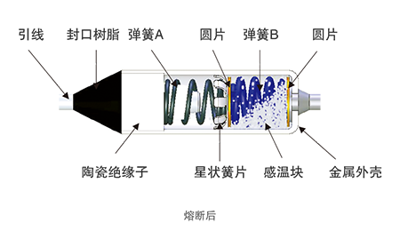 有機(jī)物型溫度保險(xiǎn)絲BF系列熔斷后