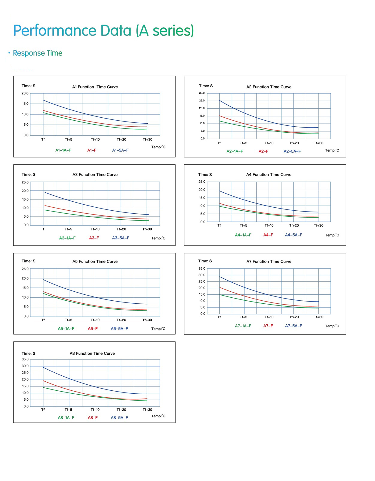 溫度保險(xiǎn)絲